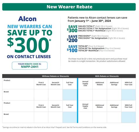 afpslai rebates 2024 requirements|July 1 brings changes that could save you money. See how they'll .